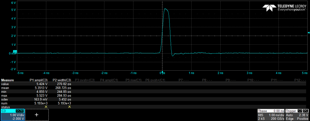 ps pulse