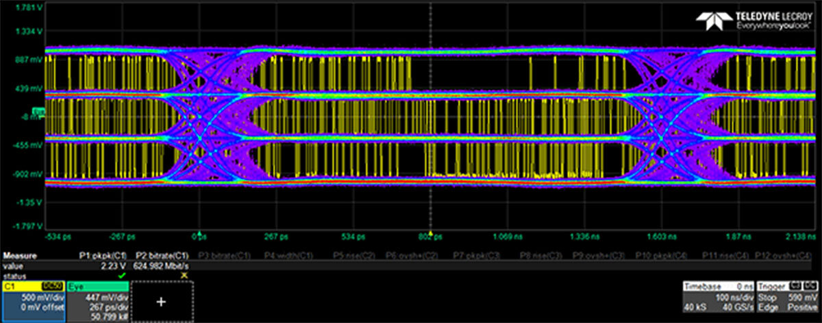 MultiLevelPulses Web