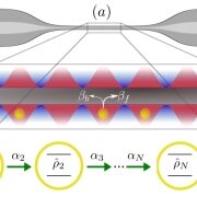 waveguide coupled atoms