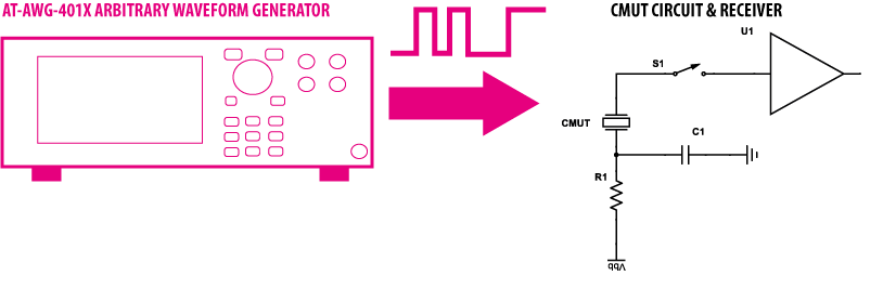 Arb Rider AWG-4000 and CMUT connection diagram
