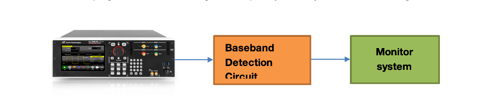 PG-1000 Baseband detection