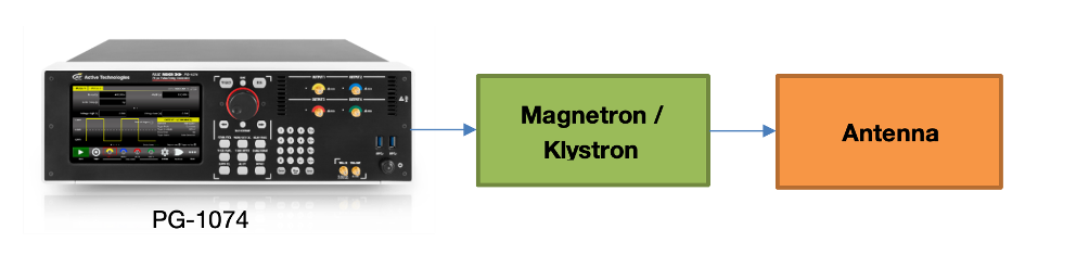 Example of magnetron / klystron driving using Pulse Rider series