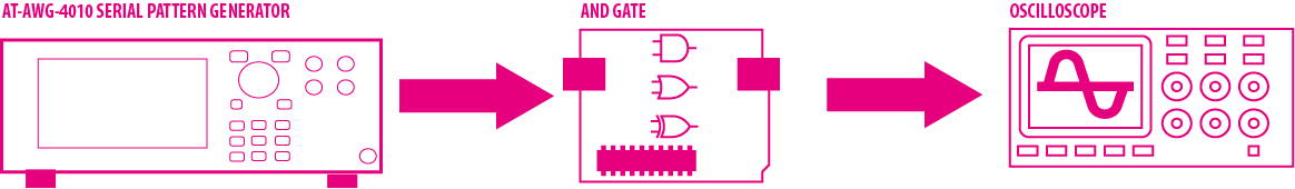 Logic gate parametric test