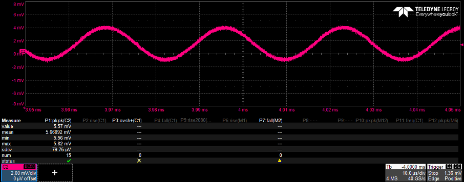 Oscilloscope's screenshot of AWG-2000 low amplitude signal generation