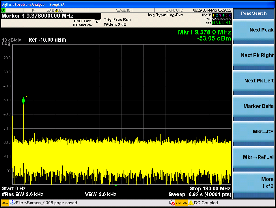Spectrum Analysis of AWG-2000 low level amplitude signal generation