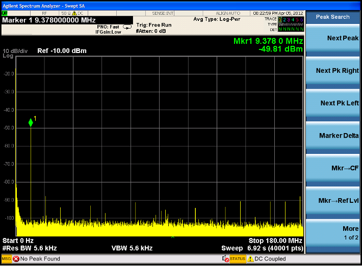 Spectrum Analysis of AWG-2000 output