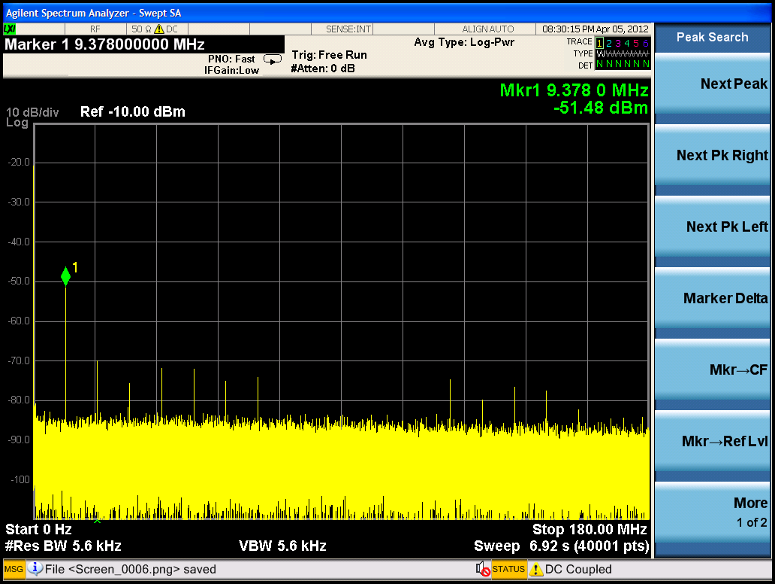 Spectrum analysis of AWG-2000 low amplitude signal with attenuator off