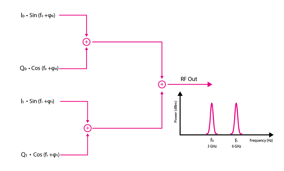 RF-Mode block diagram