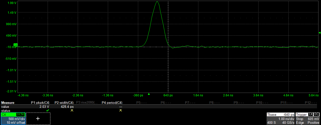 AWG-5000 Gaussian Pulse