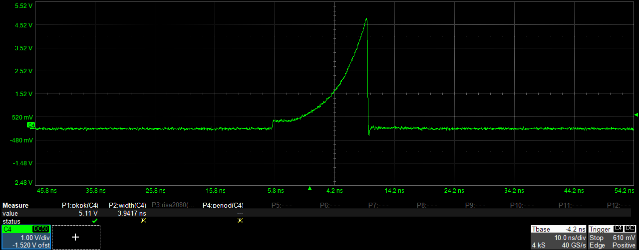 Gaussian pulse - 230 ps Width, 2 Vpp Amplitude