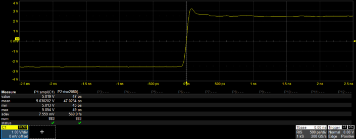 Active Technologies | AWG-7000 | Fast Pulse Generator 50 Ps Rise Time ...